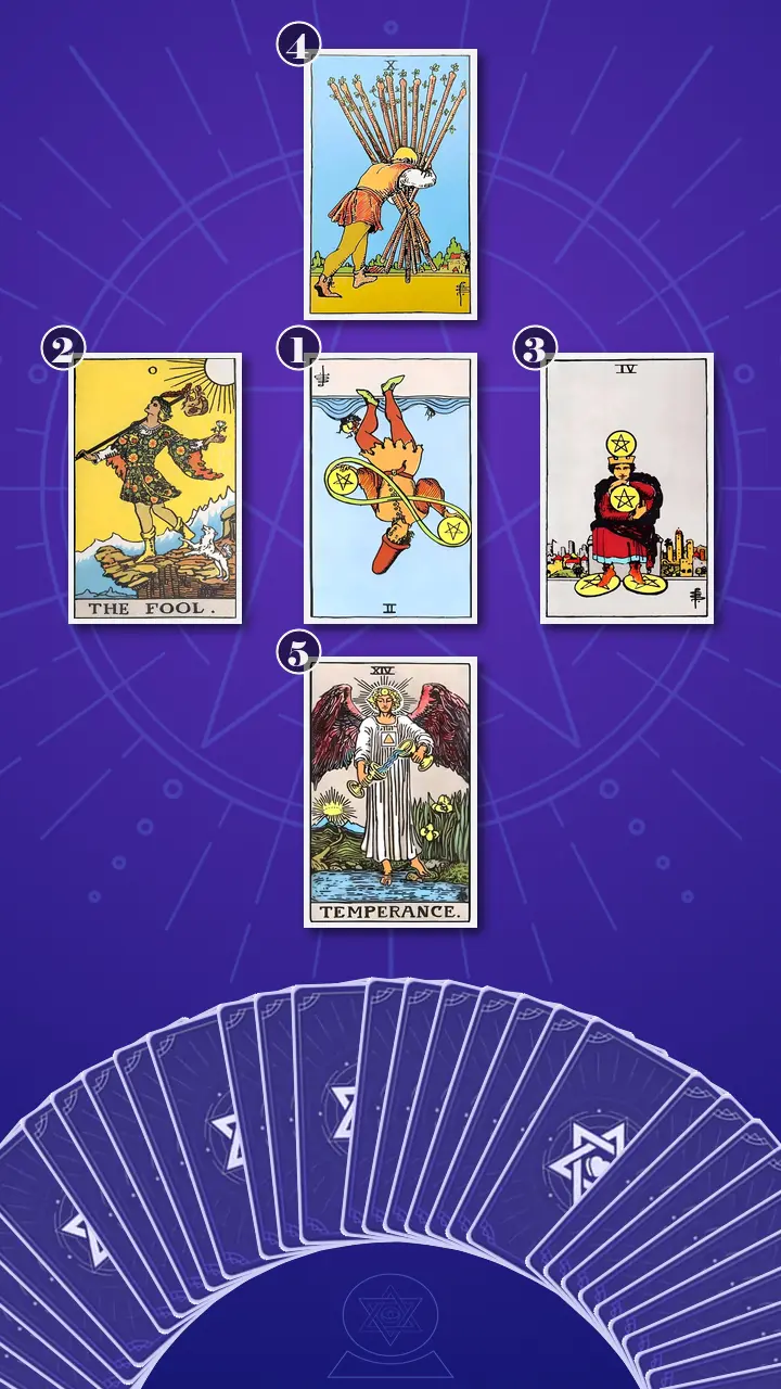 Tarot Card Spread:Decision Cross