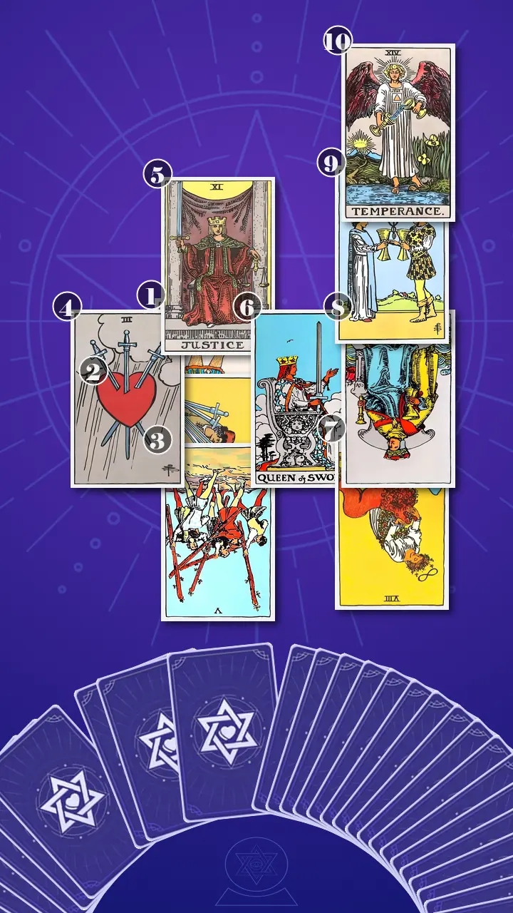 Tarot Card Spread:Celtic Cross Tarot Card Spread:Celtic Cross