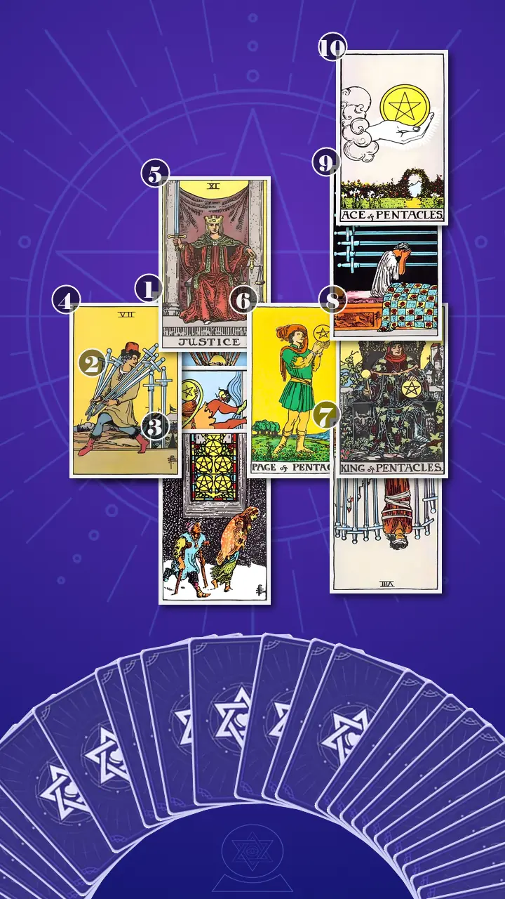 Tarot Card Spread:Celtic Cross · Context Edition