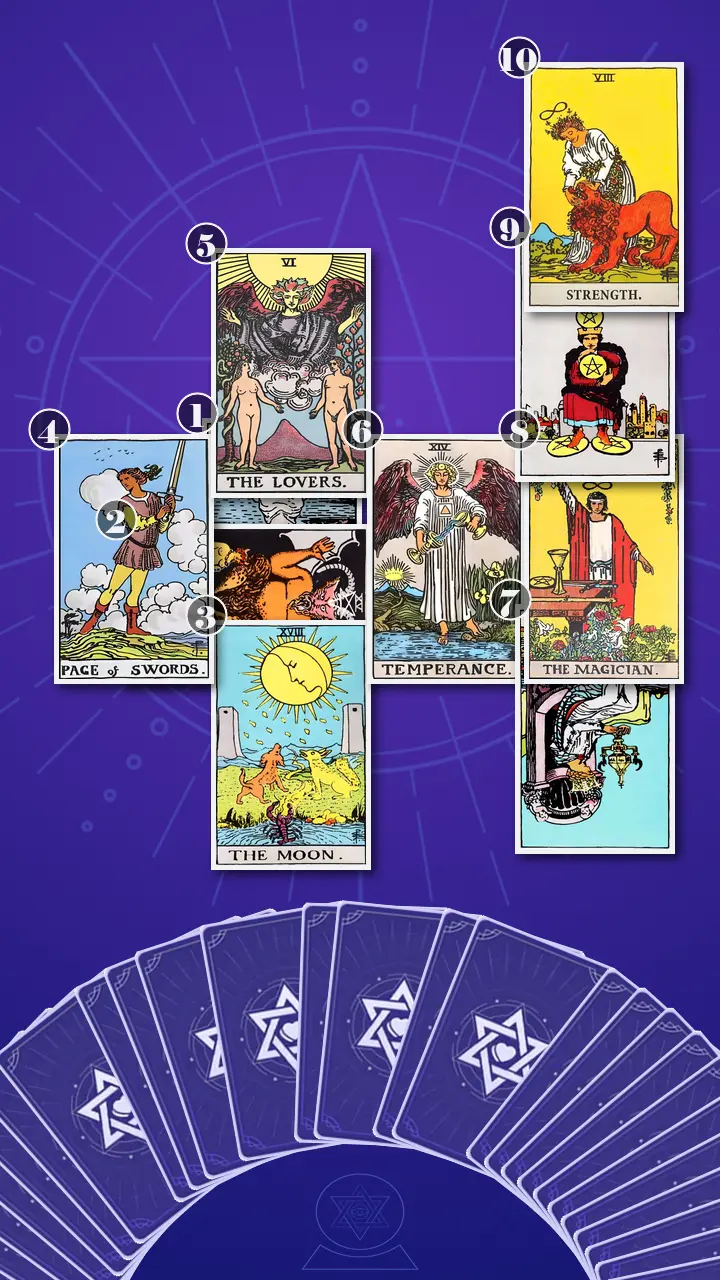 Tarot Card Spread:Celtic Cross · Context Edition