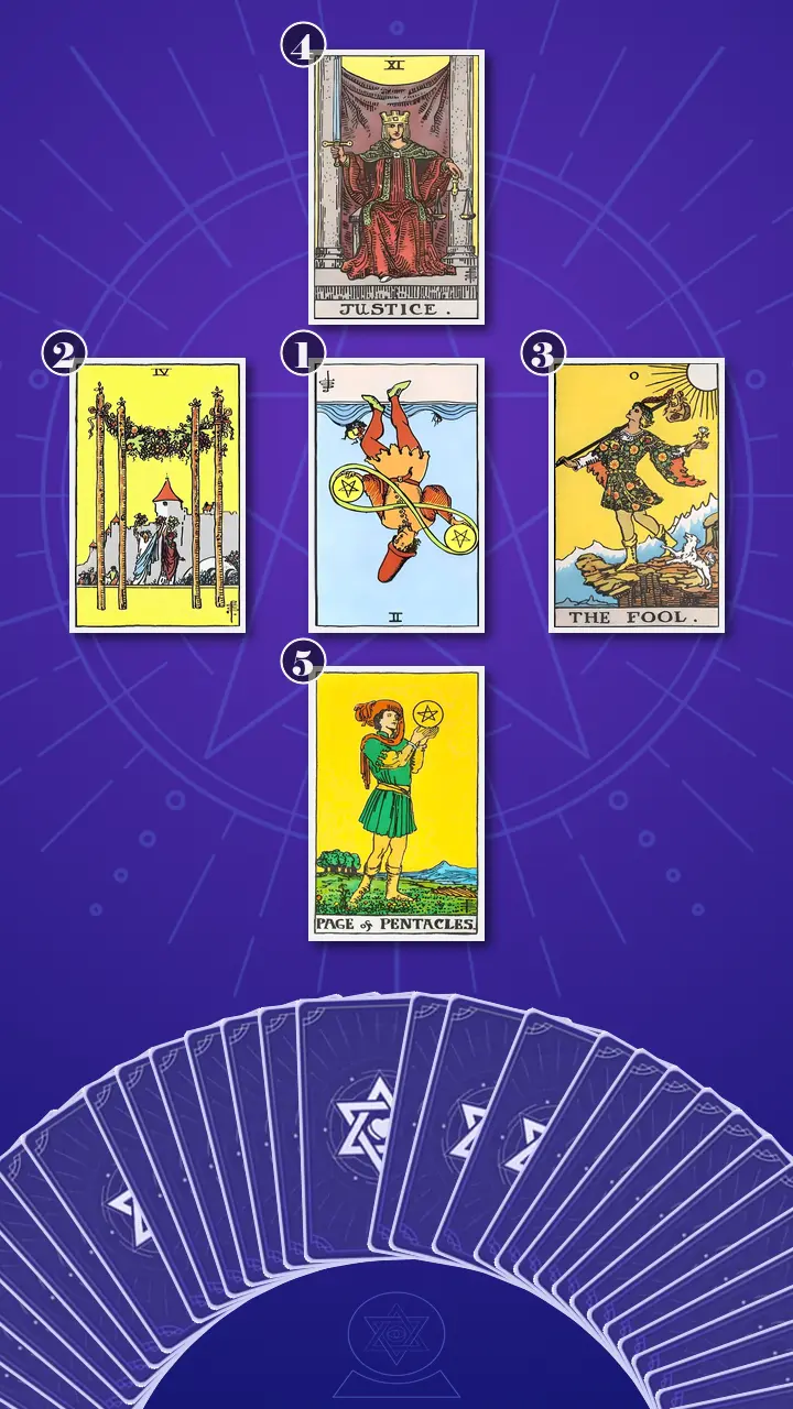 Tarot Card Spread:Decision Cross Tarot Card Spread:Decision Cross