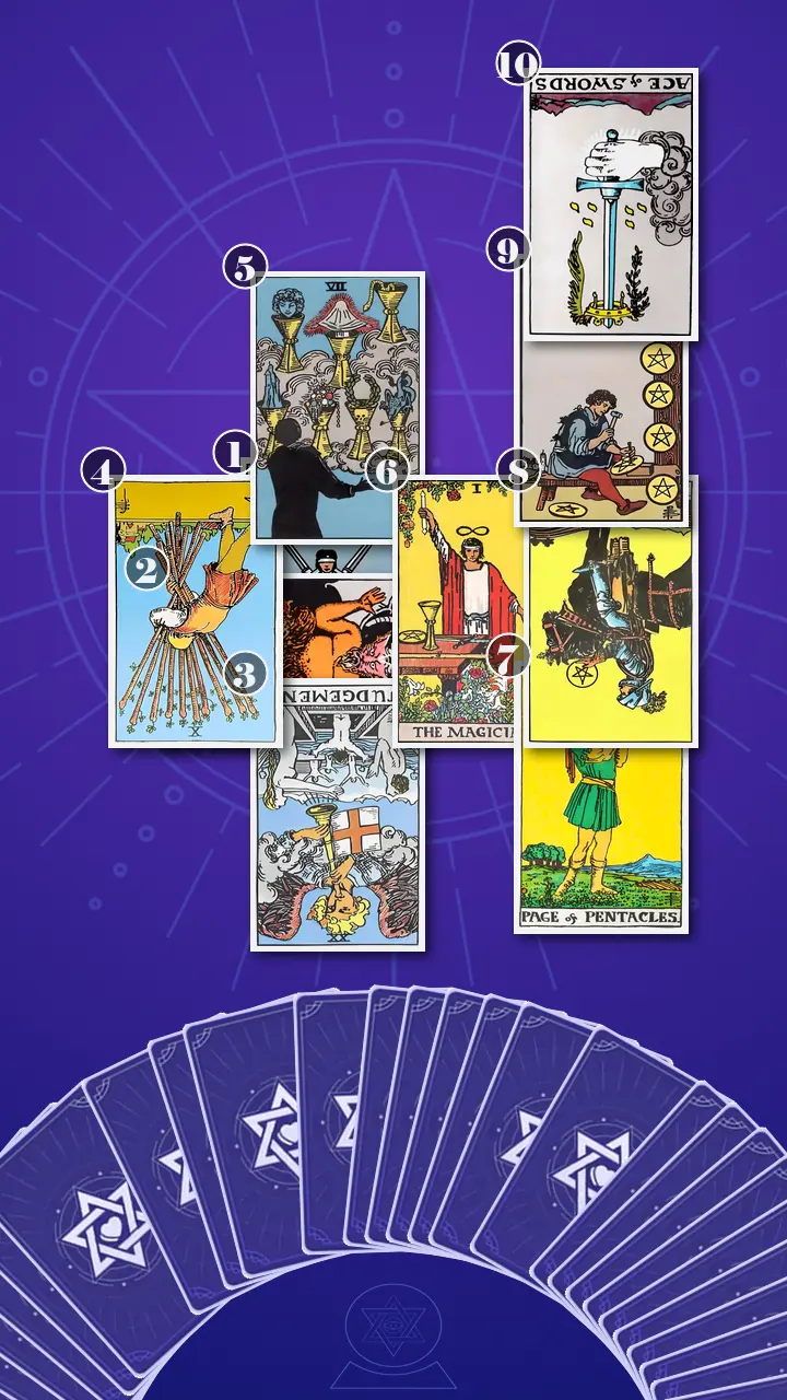 Tarot Card Spread:Celtic Cross · Context Edition