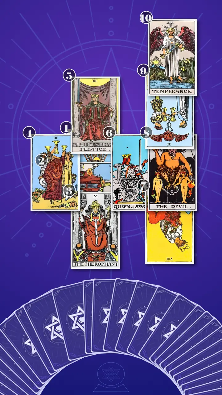 Tarot Card Spread:Celtic Cross · Context Edition