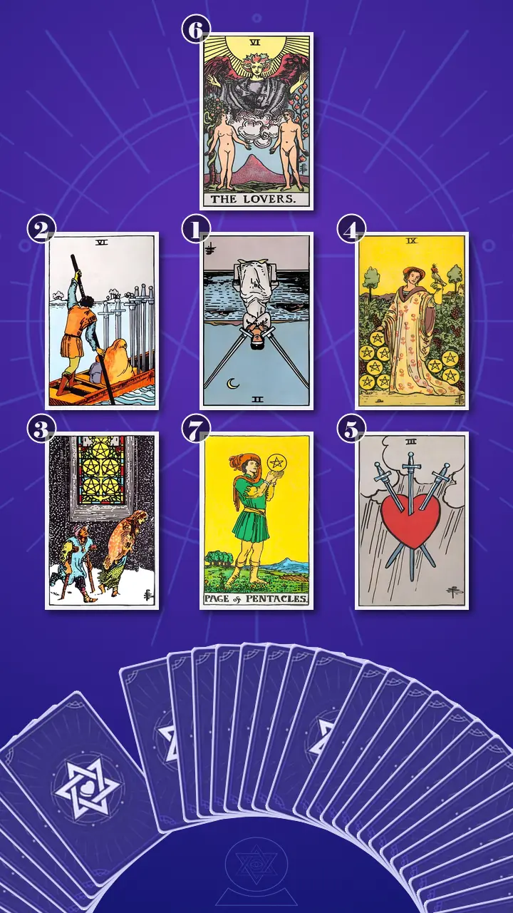 Tarot Card Spread:Decision Cross