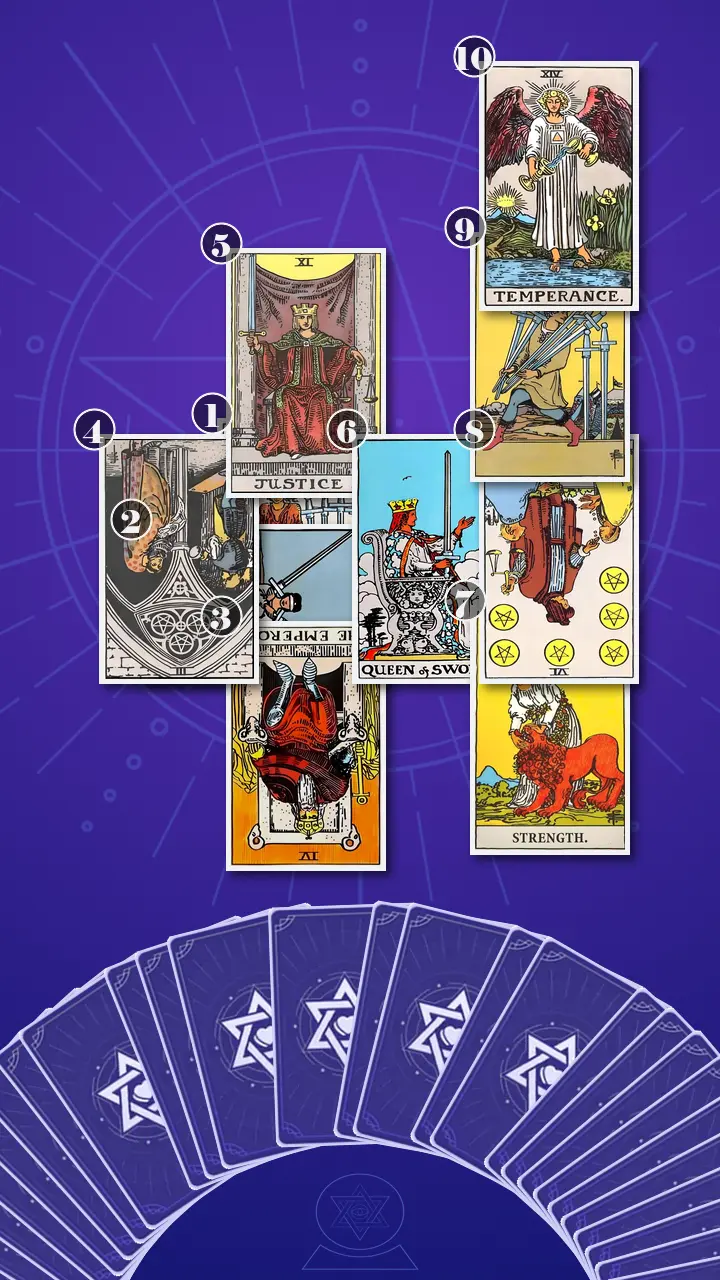 Tarot Card Spread:Celtic Cross · Context Edition