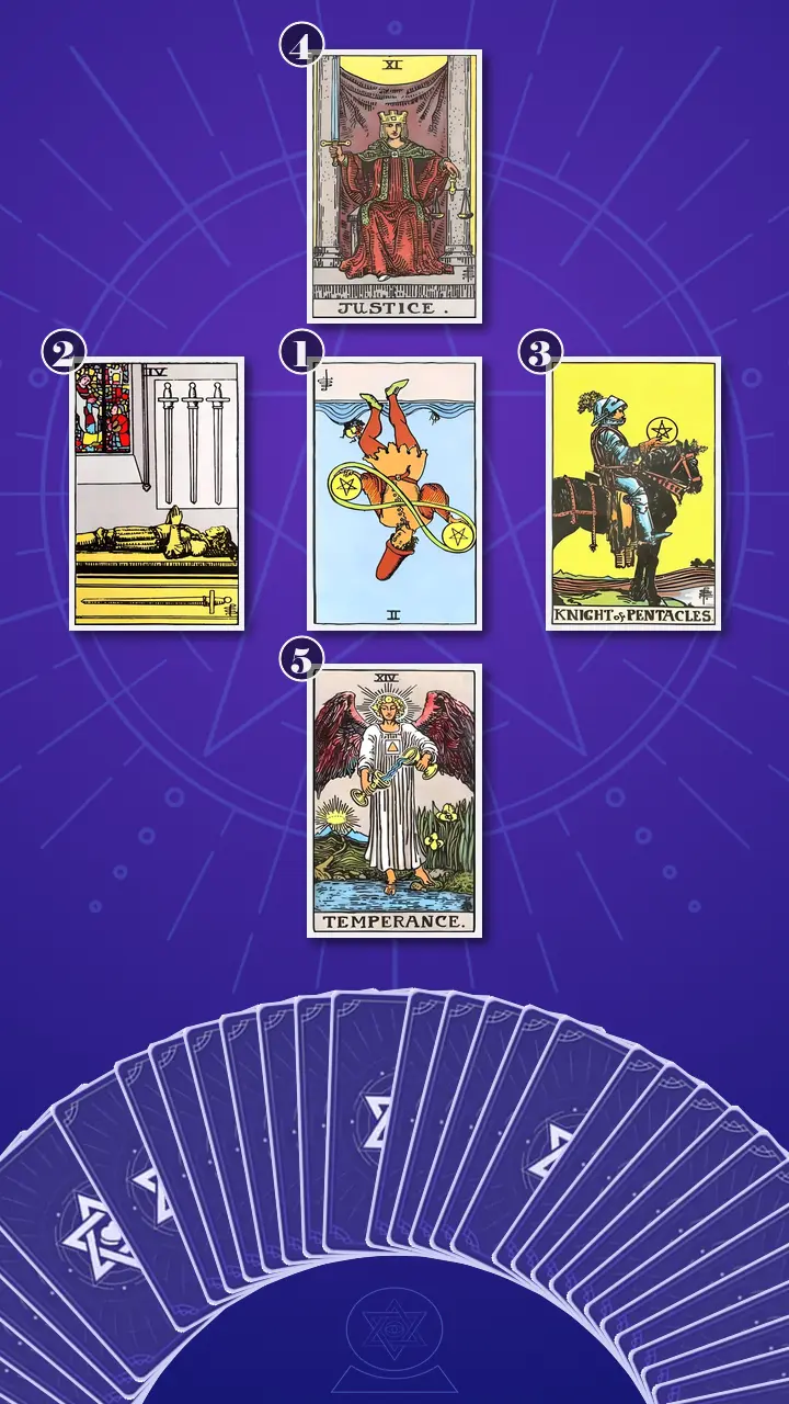 Tarot Card Spread:Decision Cross
