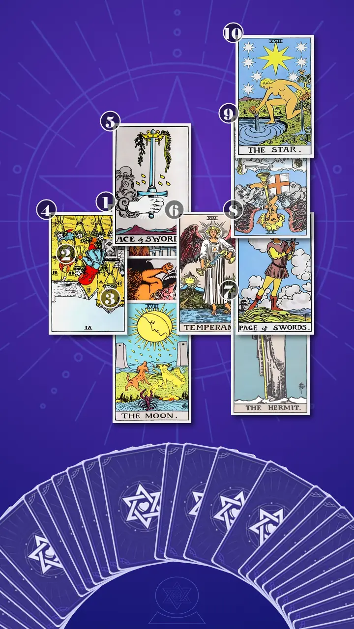 Tarot Card Spread:Celtic Cross · Context Edition