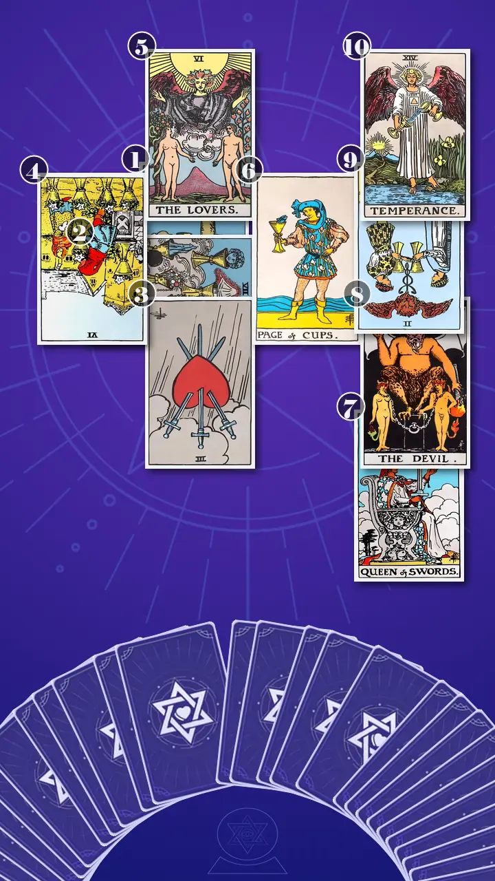 Tarot Card Spread:Celtic Cross · Context Edition