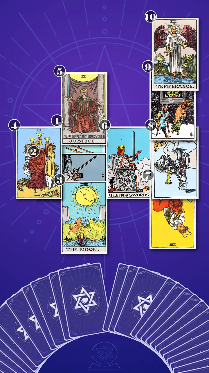 Tarot Card Spread:Celtic Cross · Context Edition