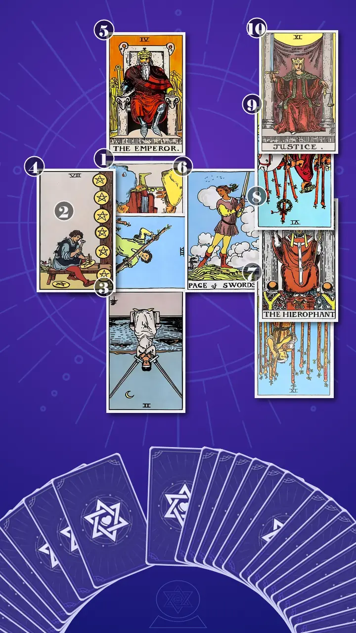 Tarot Card Spread:Celtic Cross · Context Edition