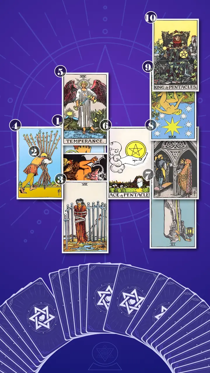 Tarot Card Spread:Celtic Cross · Context Edition