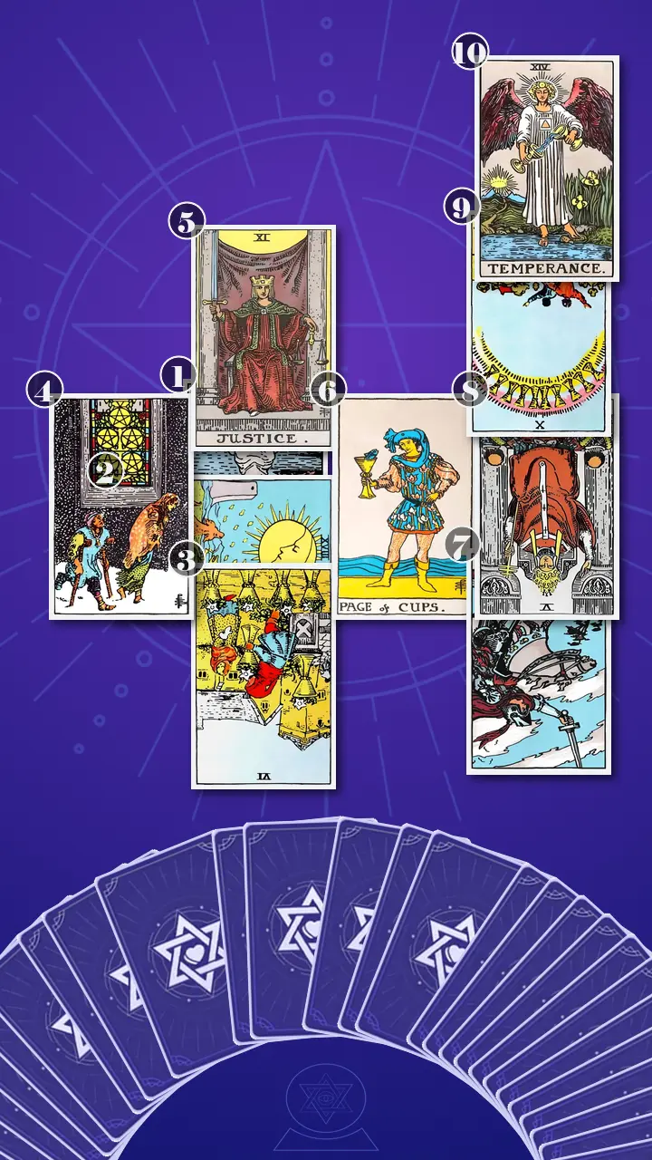 Tarot Card Spread:Celtic Cross · Context Edition