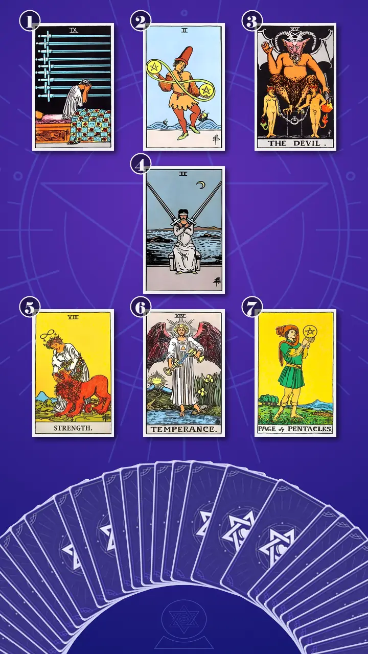 Tarot Card Spread:Energy Diagnostic Map (7) · Context Edition