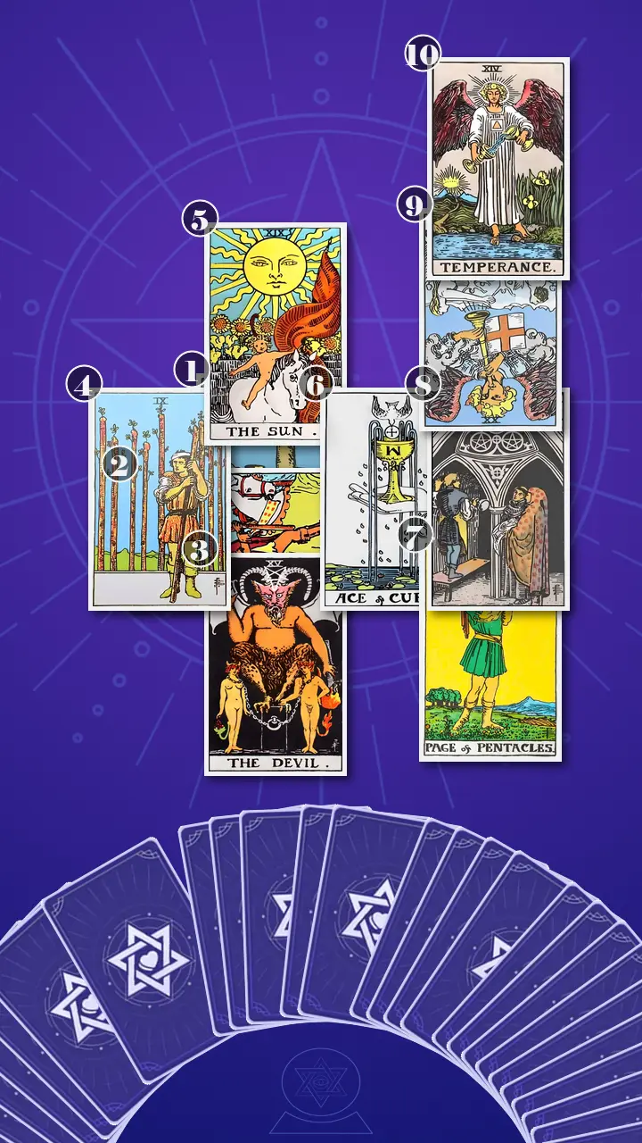 Tarot Card Spread:Celtic Cross · Context Edition