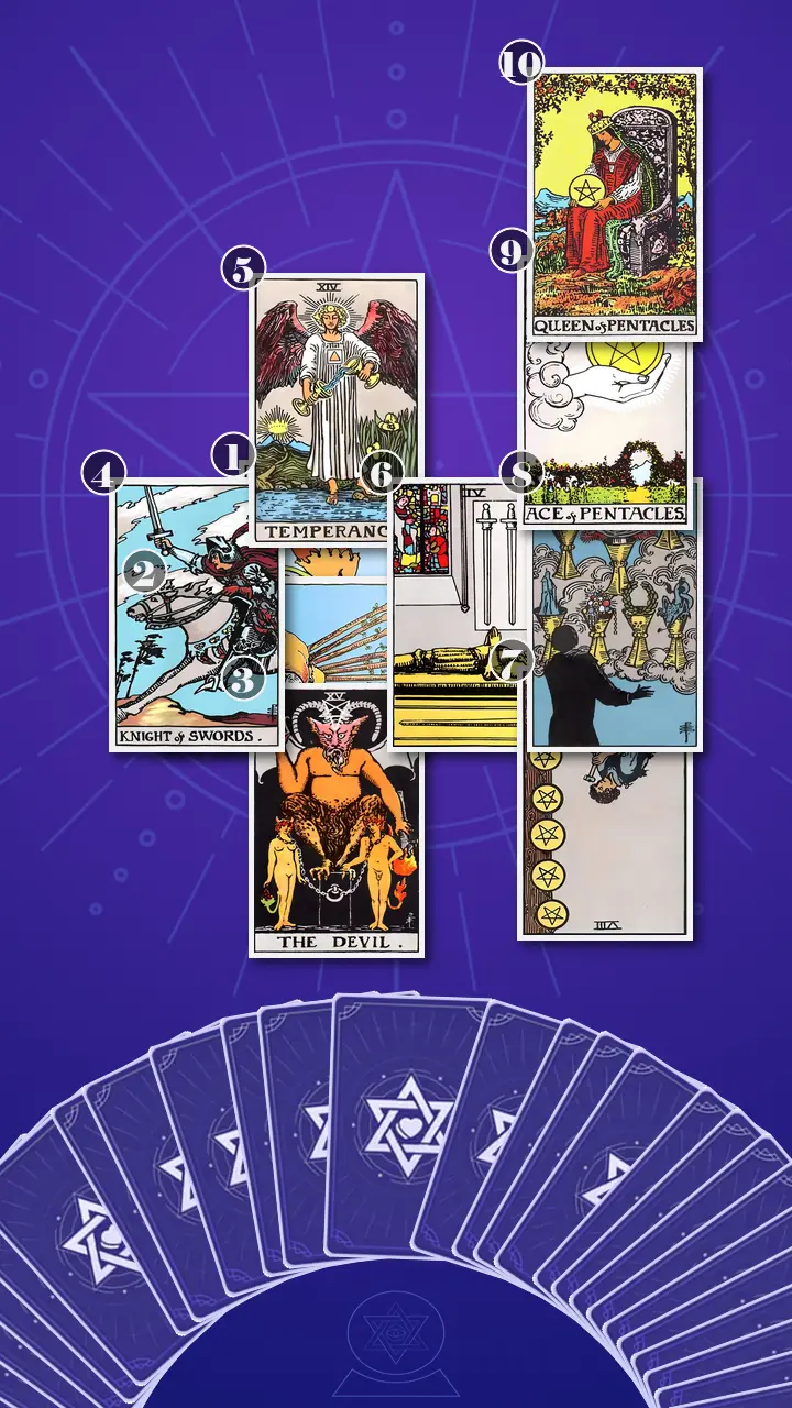 Tarot Card Spread:Celtic Cross · Context Edition