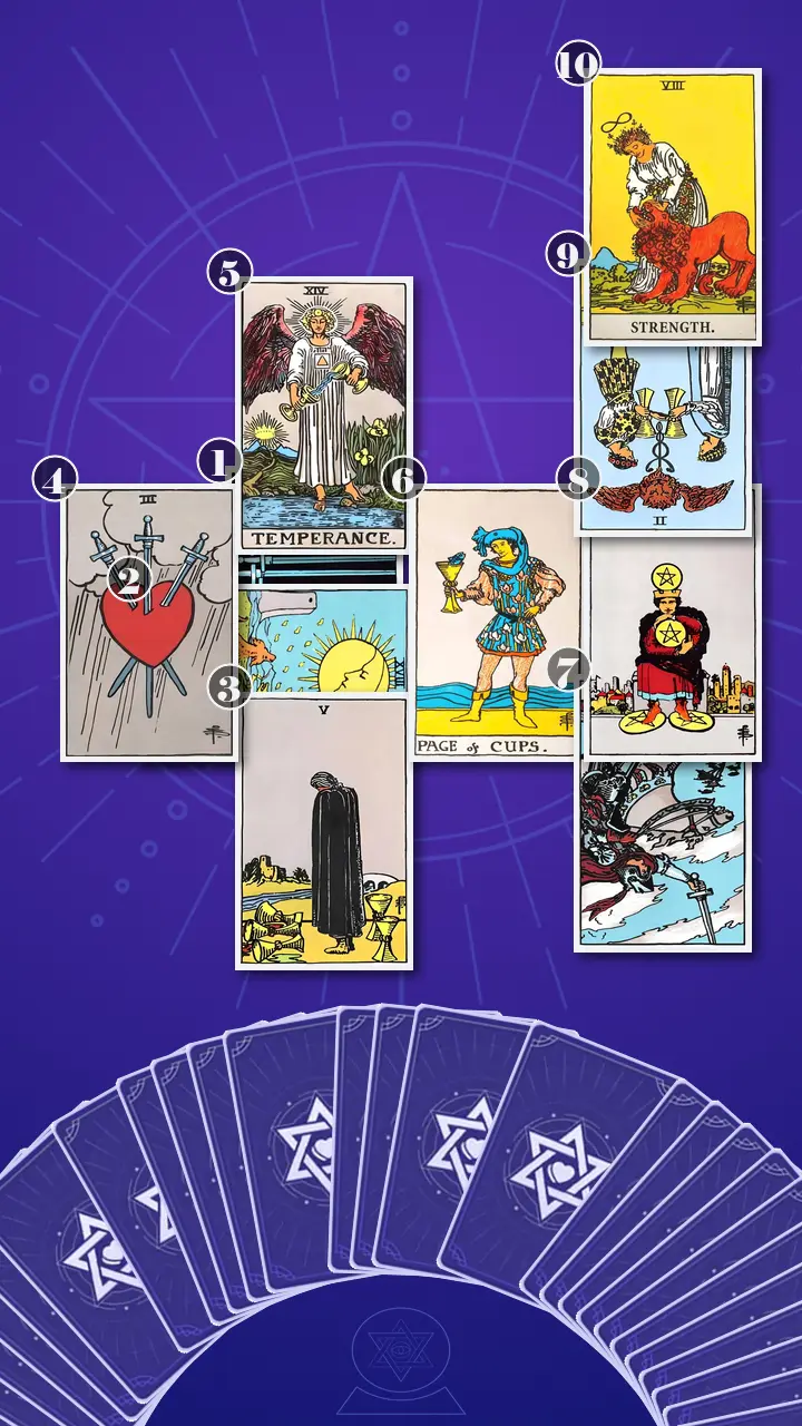 Tarot Card Spread:Celtic Cross · Context Edition