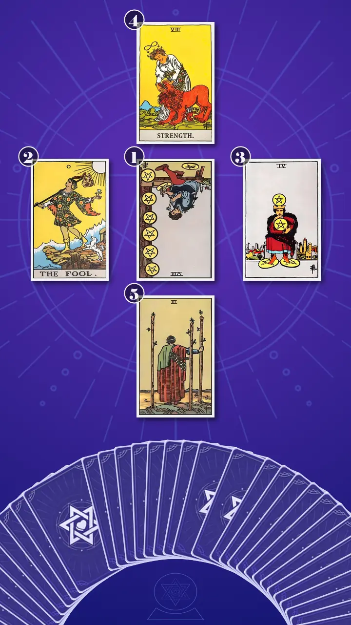 Tarot Card Spread:Decision Cross