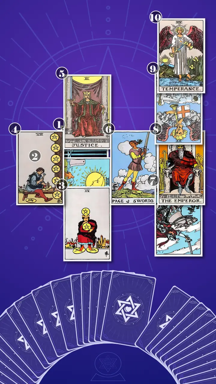 Tarot Card Spread:Celtic Cross · Context Edition