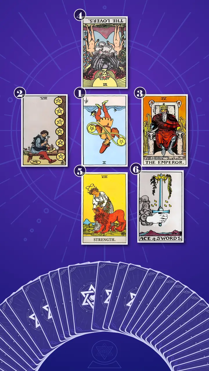 Tarot Card Spread:Decision Cross
