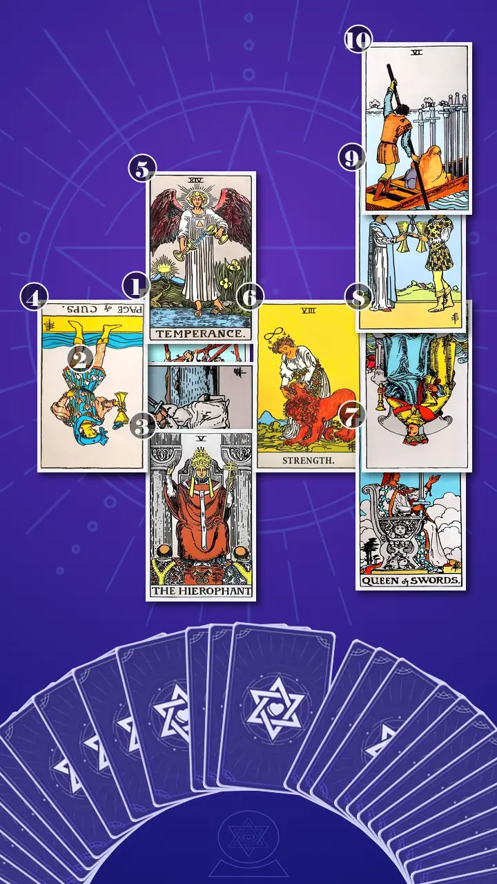 Tarot Card Spread:Celtic Cross · Context Edition