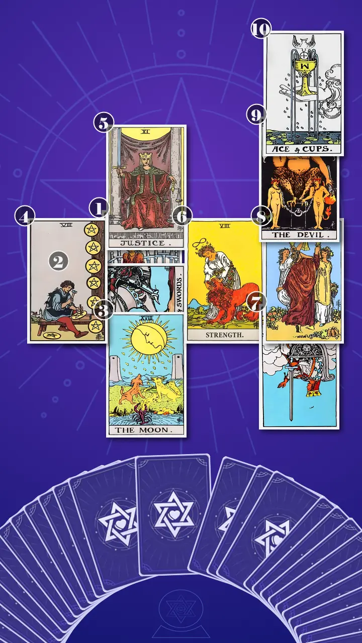 Tarot Card Spread:Celtic Cross