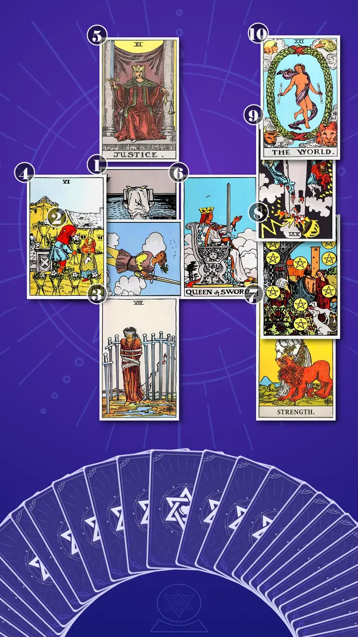 Tarot Card Spread:Celtic Cross · Context Edition Tarot Card Spread:Celtic Cross · Context Edition