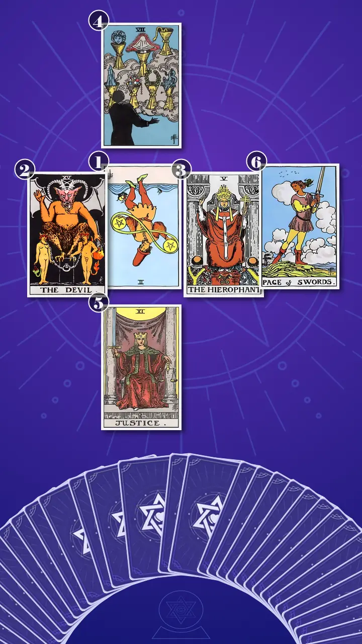 Tarot Card Spread:Decision Cross · Context Edition Tarot Card Spread:Decision Cross · Context Edition