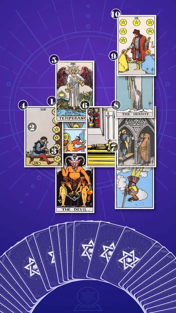 Tarot Card Spread:Celtic Cross · Context Edition Tarot Card Spread:Celtic Cross · Context Edition