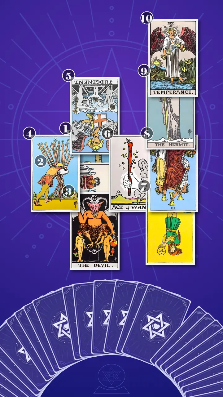 Tarot Card Spread:Celtic Cross · Context Edition