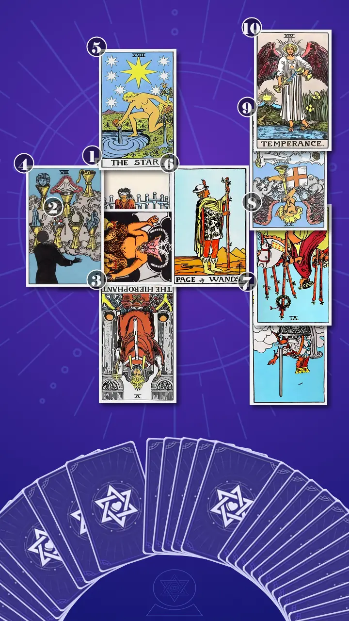 Tarot Card Spread:Celtic Cross · Context Edition Tarot Card Spread:Celtic Cross · Context Edition