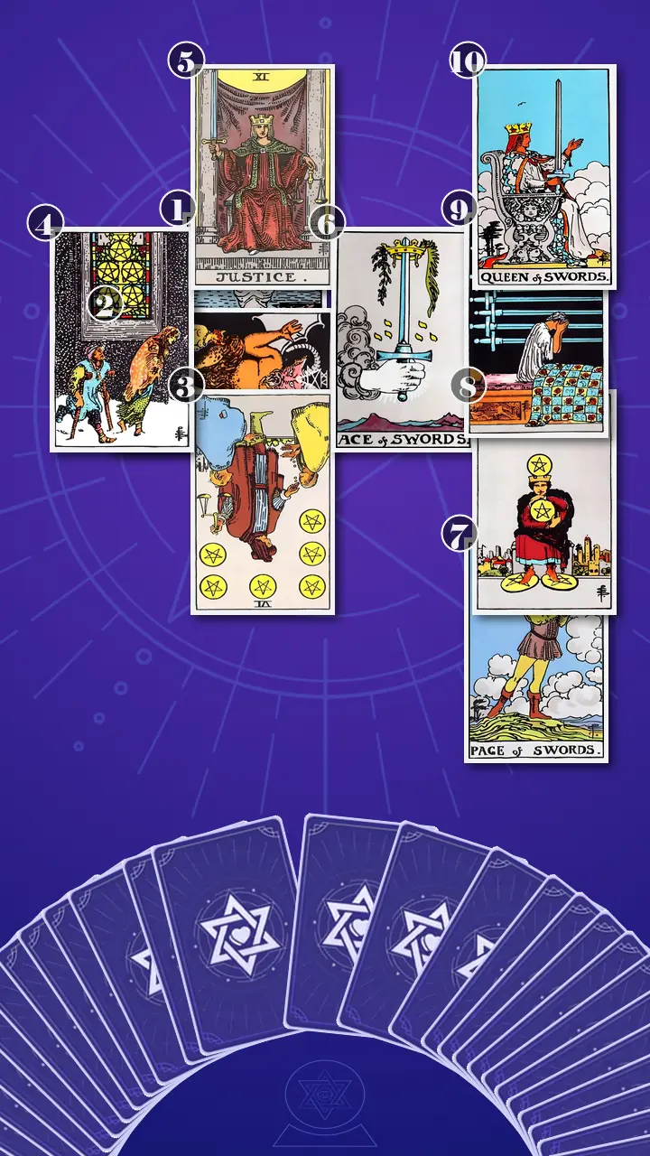 Tarot Card Spread:Celtic Cross · Context Edition Tarot Card Spread:Celtic Cross · Context Edition