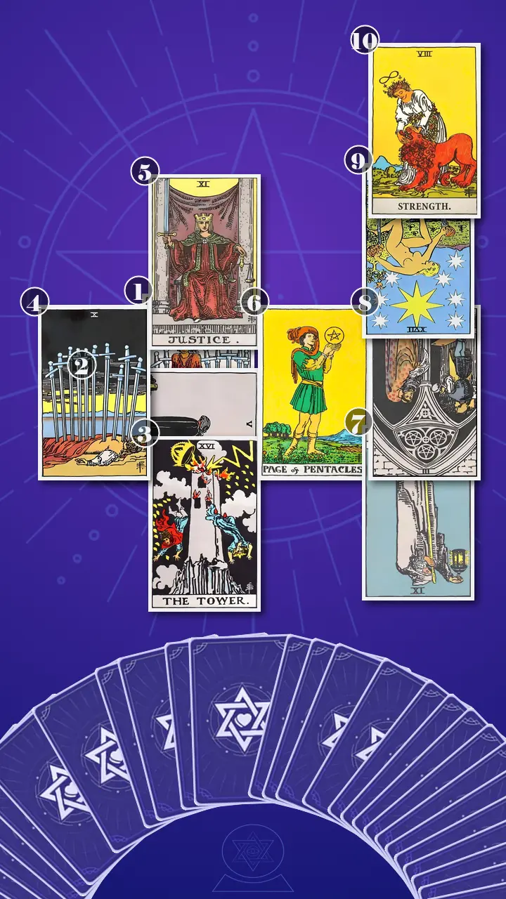 Tarot Card Spread:Celtic Cross · Context Edition