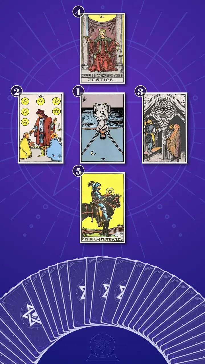 Tarot Card Spread:Decision Cross Tarot Card Spread:Decision Cross