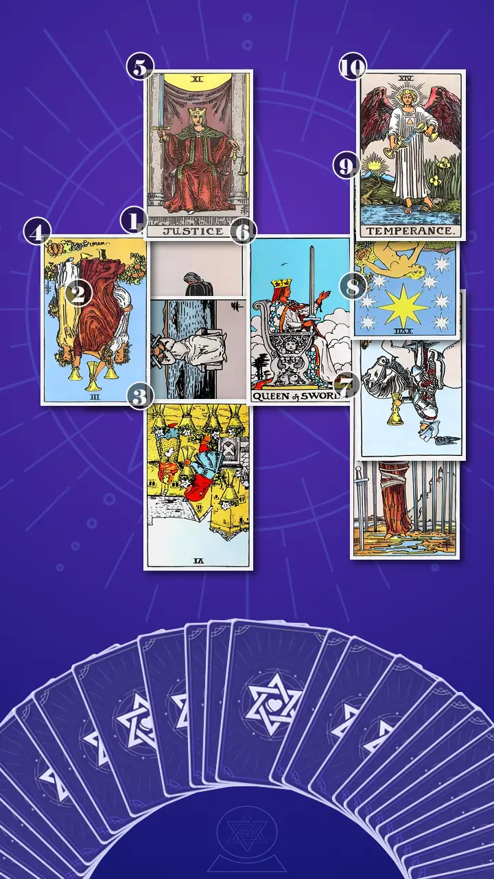 Tarot Card Spread:Celtic Cross Tarot Card Spread:Celtic Cross