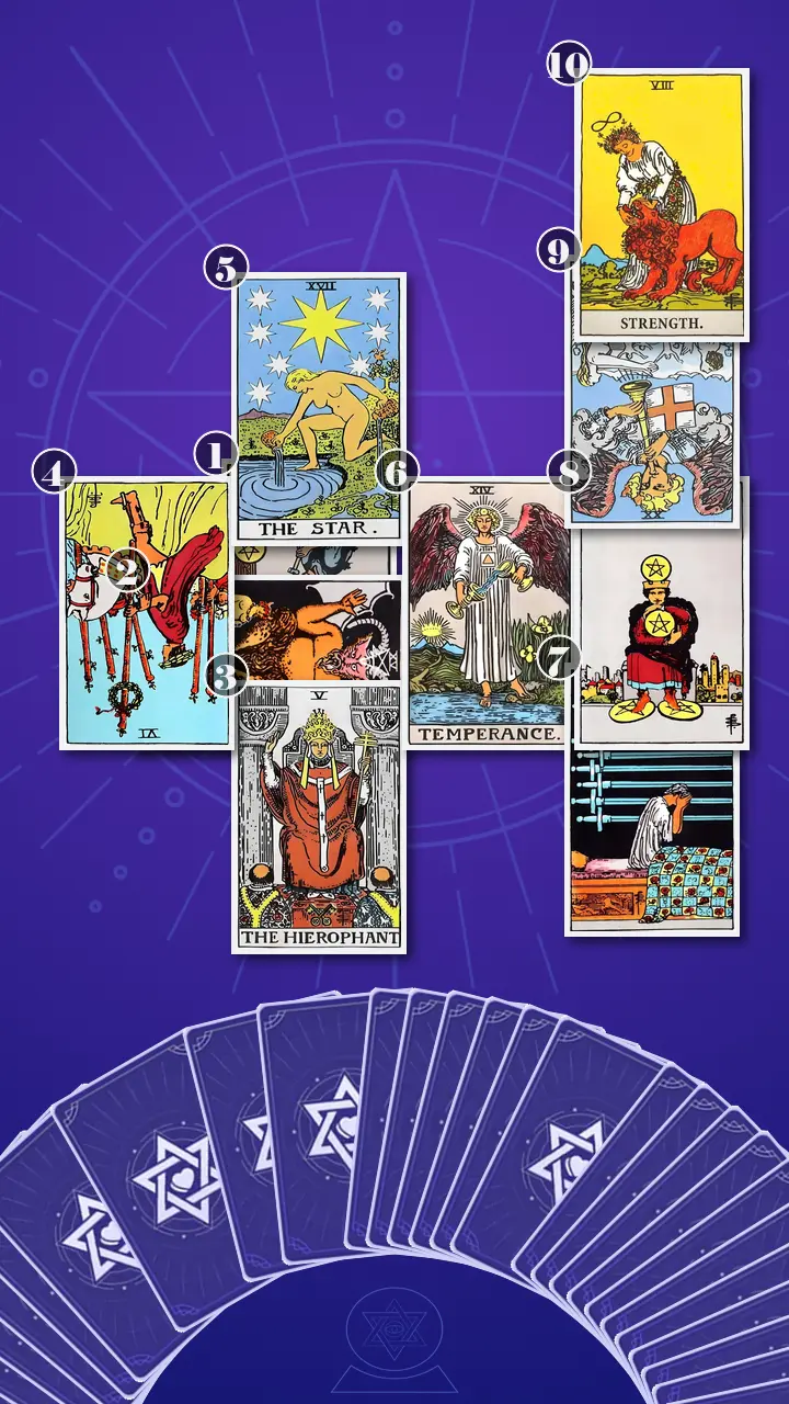 Tarot Card Spread:Celtic Cross Tarot Card Spread:Celtic Cross