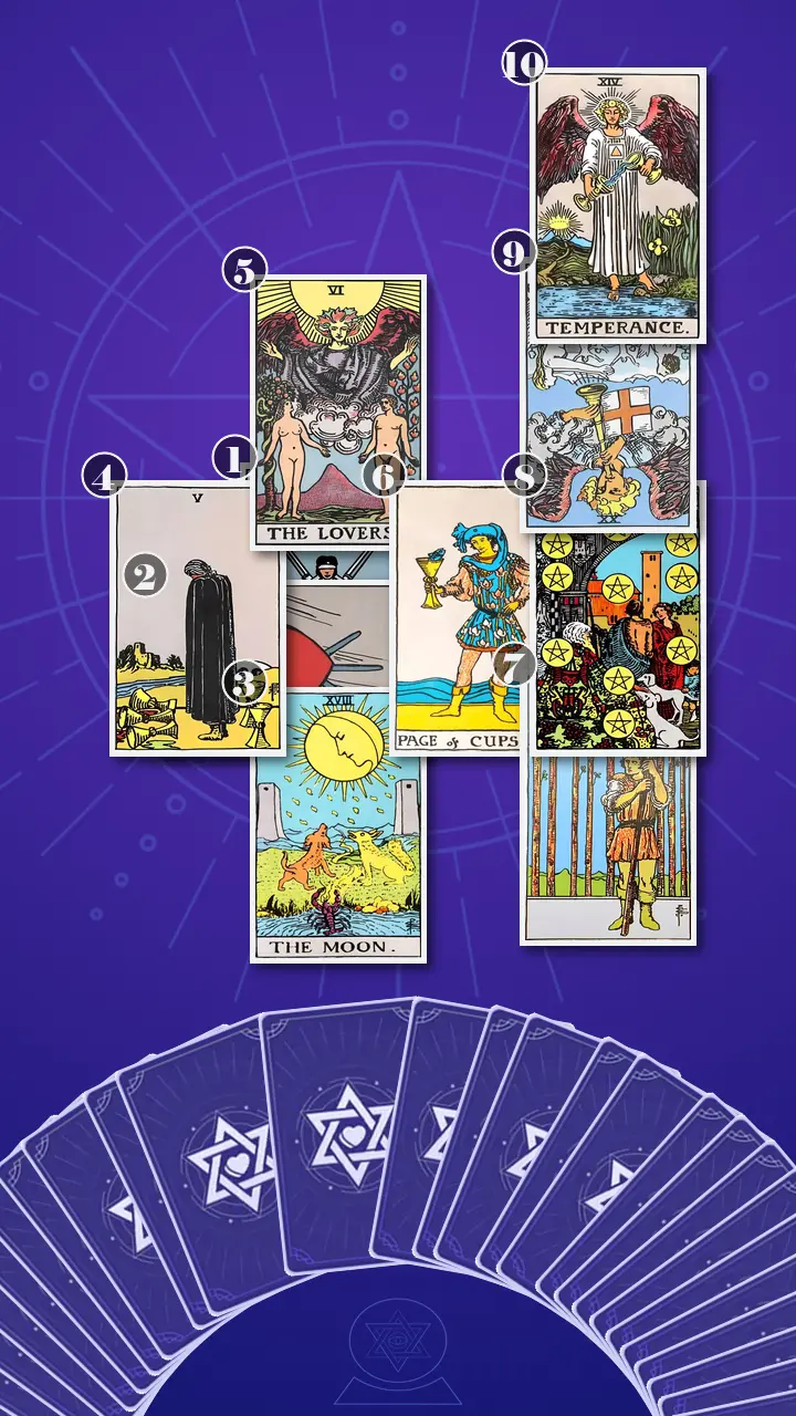 Tarot Card Spread:Celtic Cross · Context Edition Tarot Card Spread:Celtic Cross · Context Edition