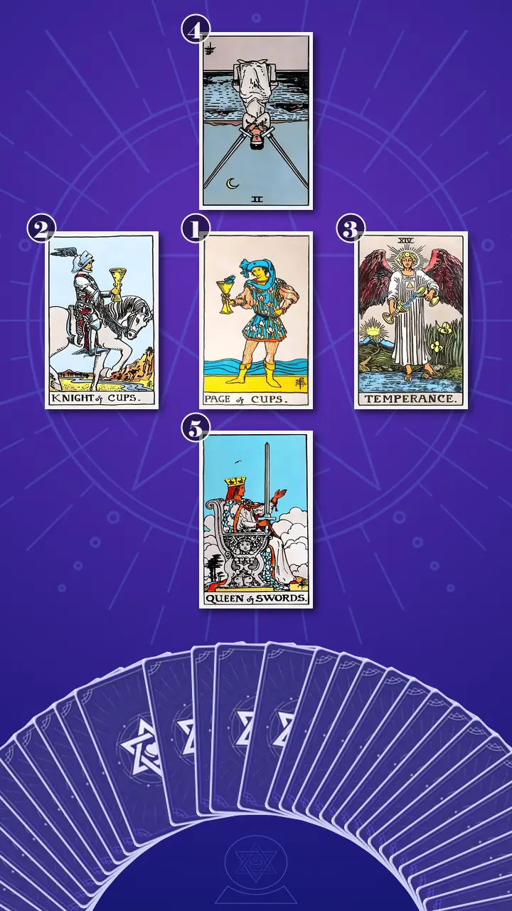 Tarot Card Spread:Decision Cross Tarot Card Spread:Decision Cross