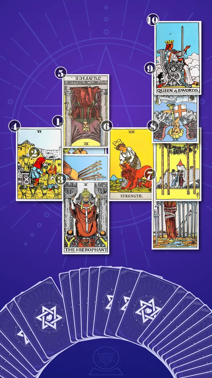 Tarot Card Spread:Celtic Cross · Context Edition