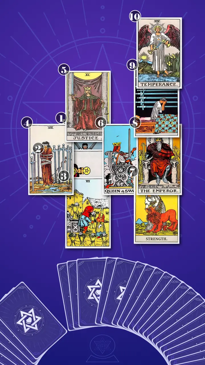 Tarot Card Spread:Celtic Cross · Context Edition