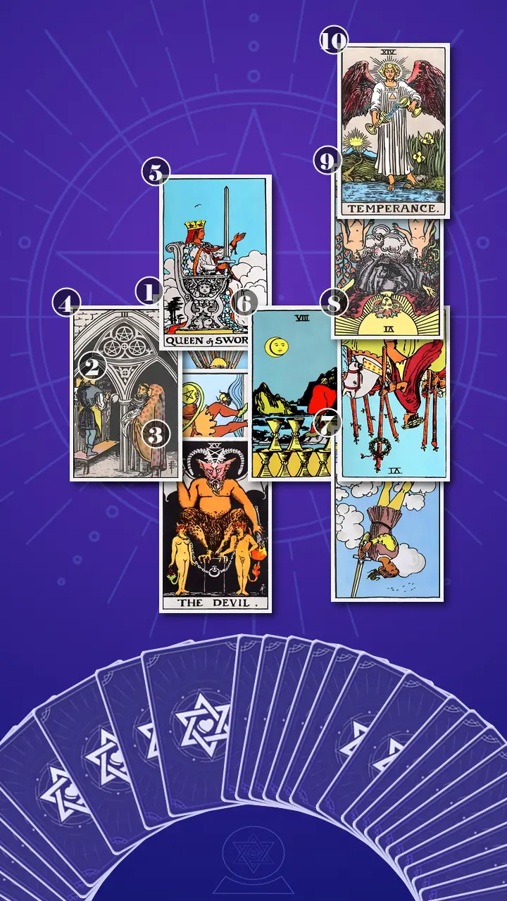 Tarot Card Spread:Celtic Cross · Context Edition