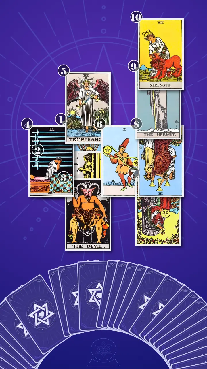 Tarot Card Spread:Celtic Cross · Context Edition