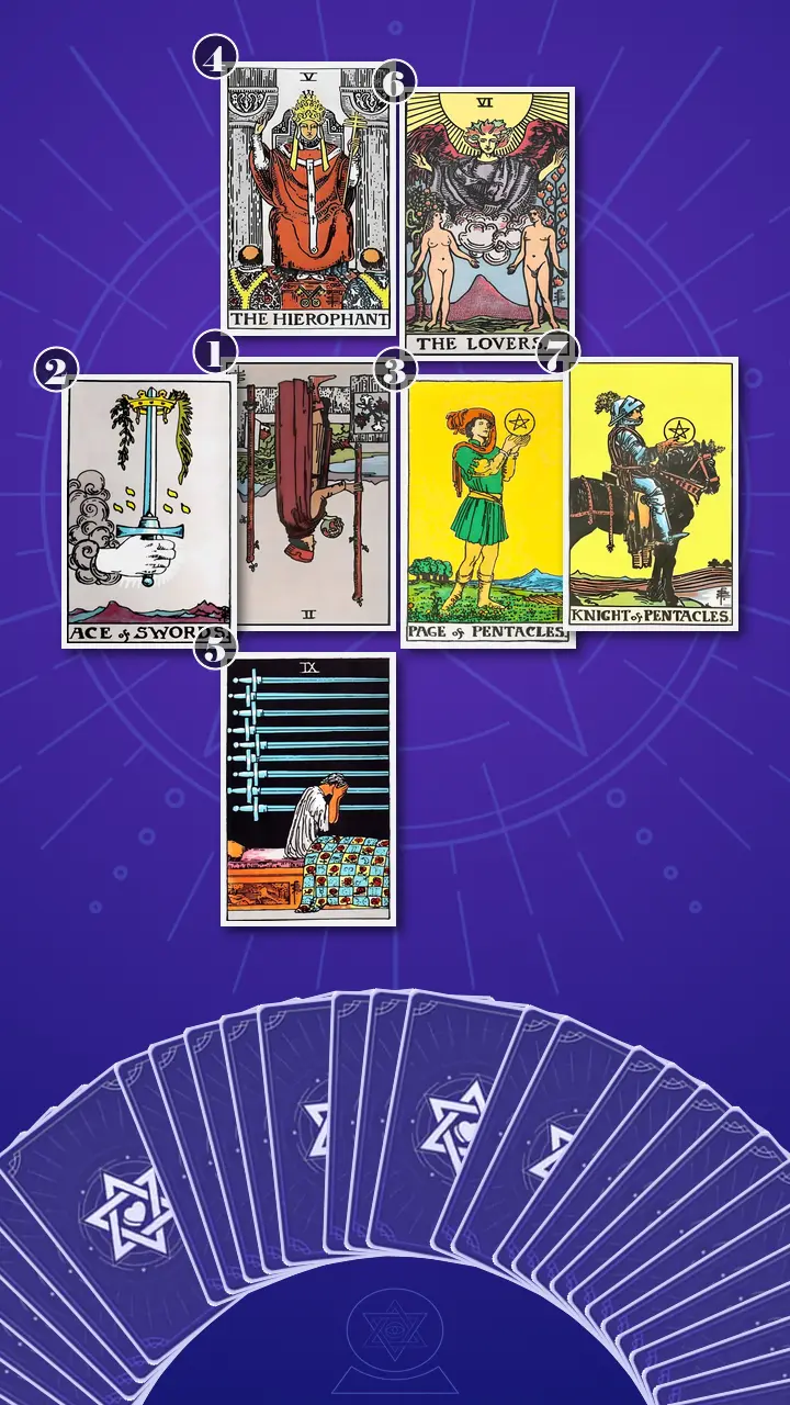 Tarot Card Spread:Decision Cross