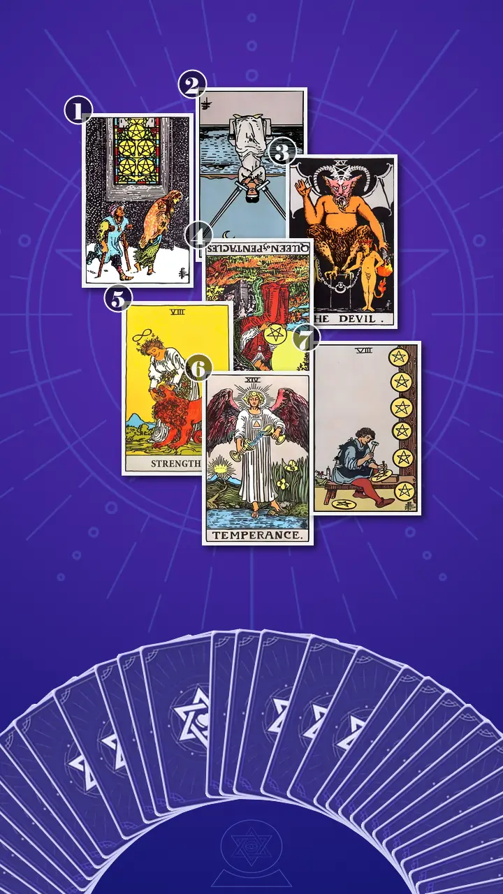Tarot Card Spread:Energy Diagnostic Map (7) · Context Edition