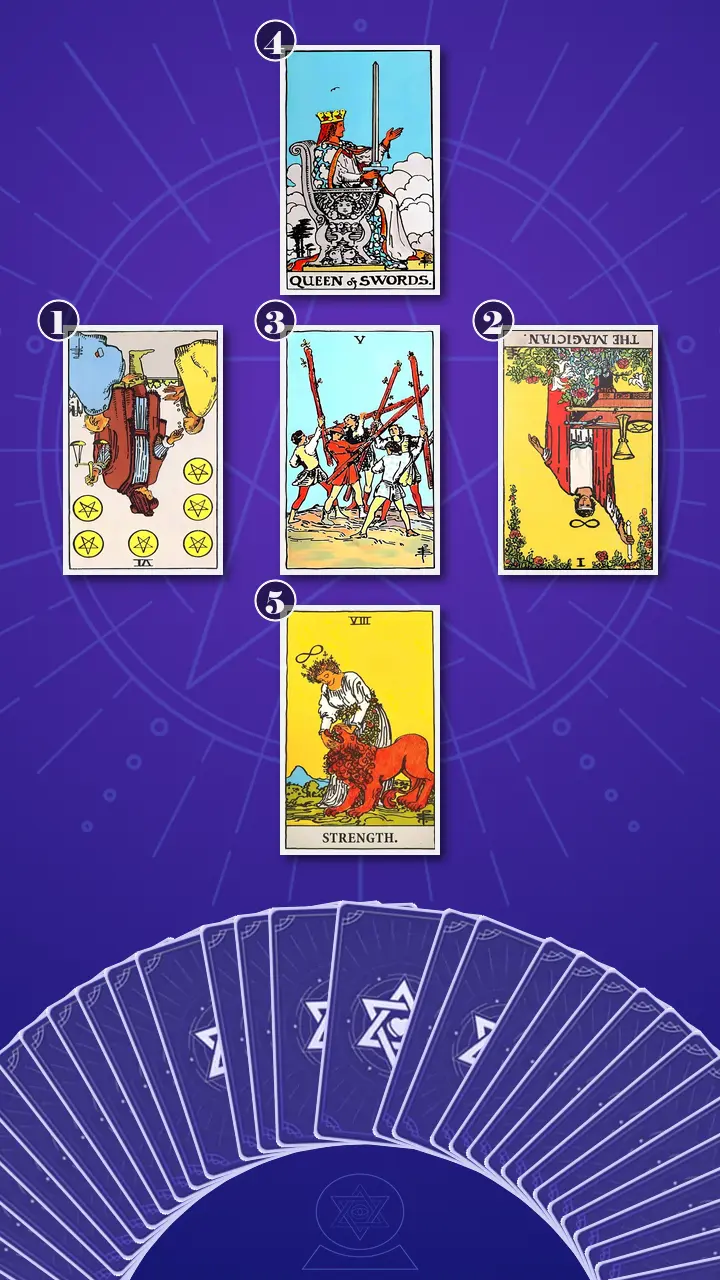 Tarot Card Spread:Relationship Spread · Context Edition