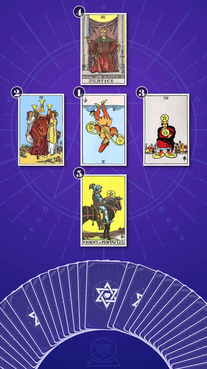 Tarot Card Spread:Decision Cross