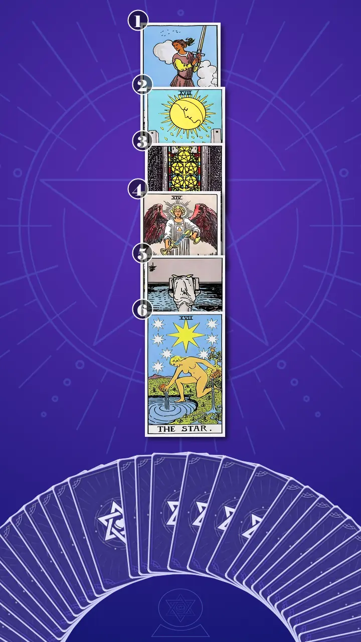 Tarot Card Spread:Four-Layer Insight Ladder · Context Edition