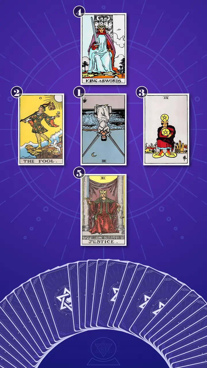 Tarot Card Spread:Decision Cross Tarot Card Spread:Decision Cross