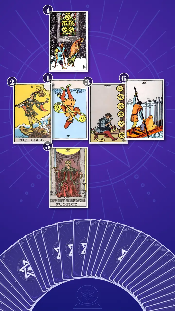 Tarot Card Spread:Decision Cross
