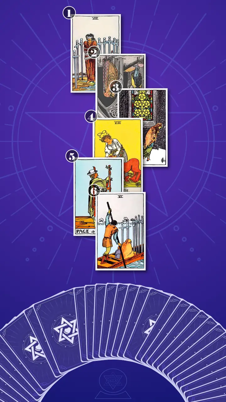 Tarot Card Spread:Four-Layer Insight Ladder · Context Edition