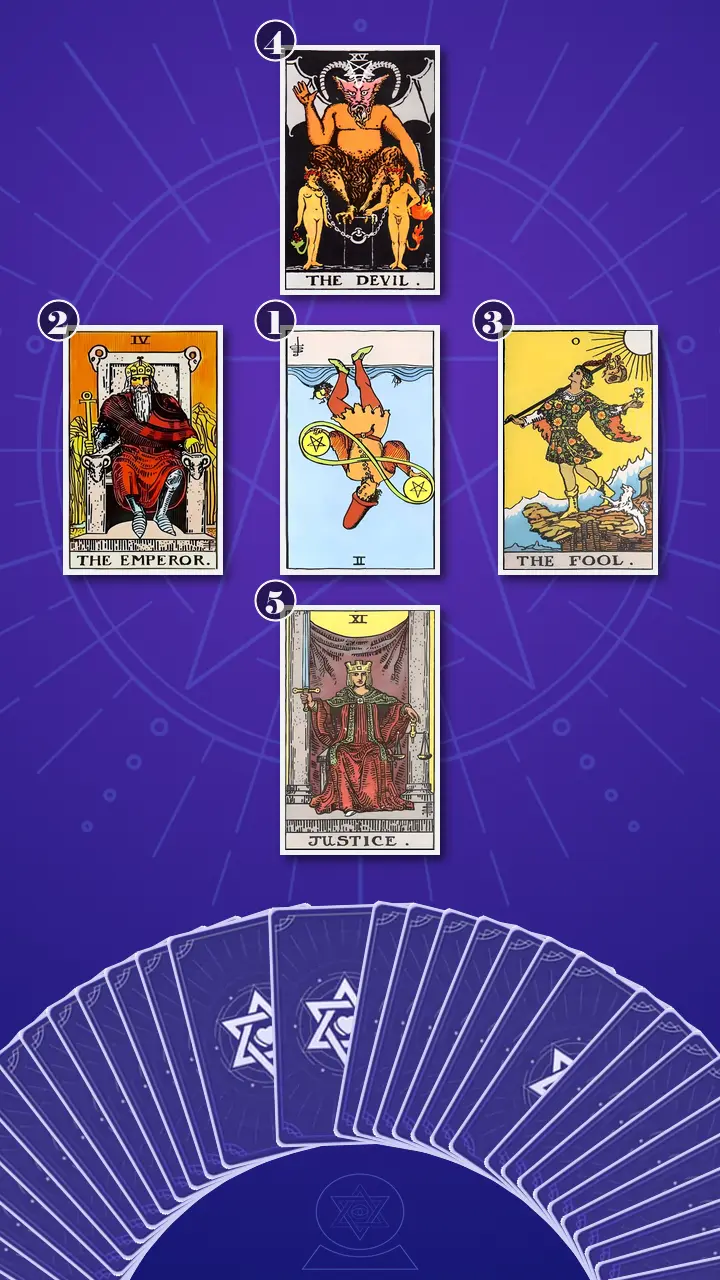 Tarot Card Spread:Decision Cross · Context Edition